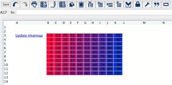 Heat map example